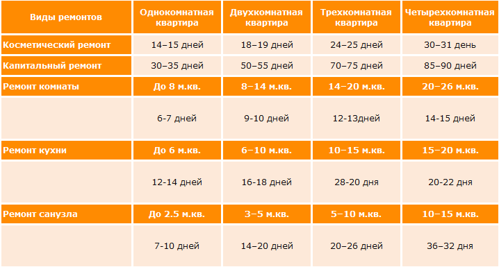 sroki